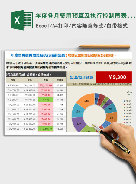 2021年年度各月费用预算及执行控制图表（自动提取各月数据）