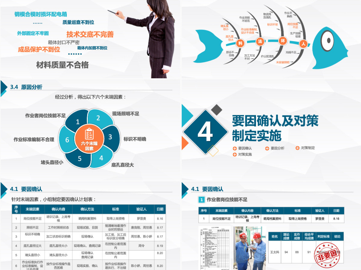 品管圈QC小组项目工作成果汇报简约PPT 品管圈QC小组项目工作成果汇报简约PPT