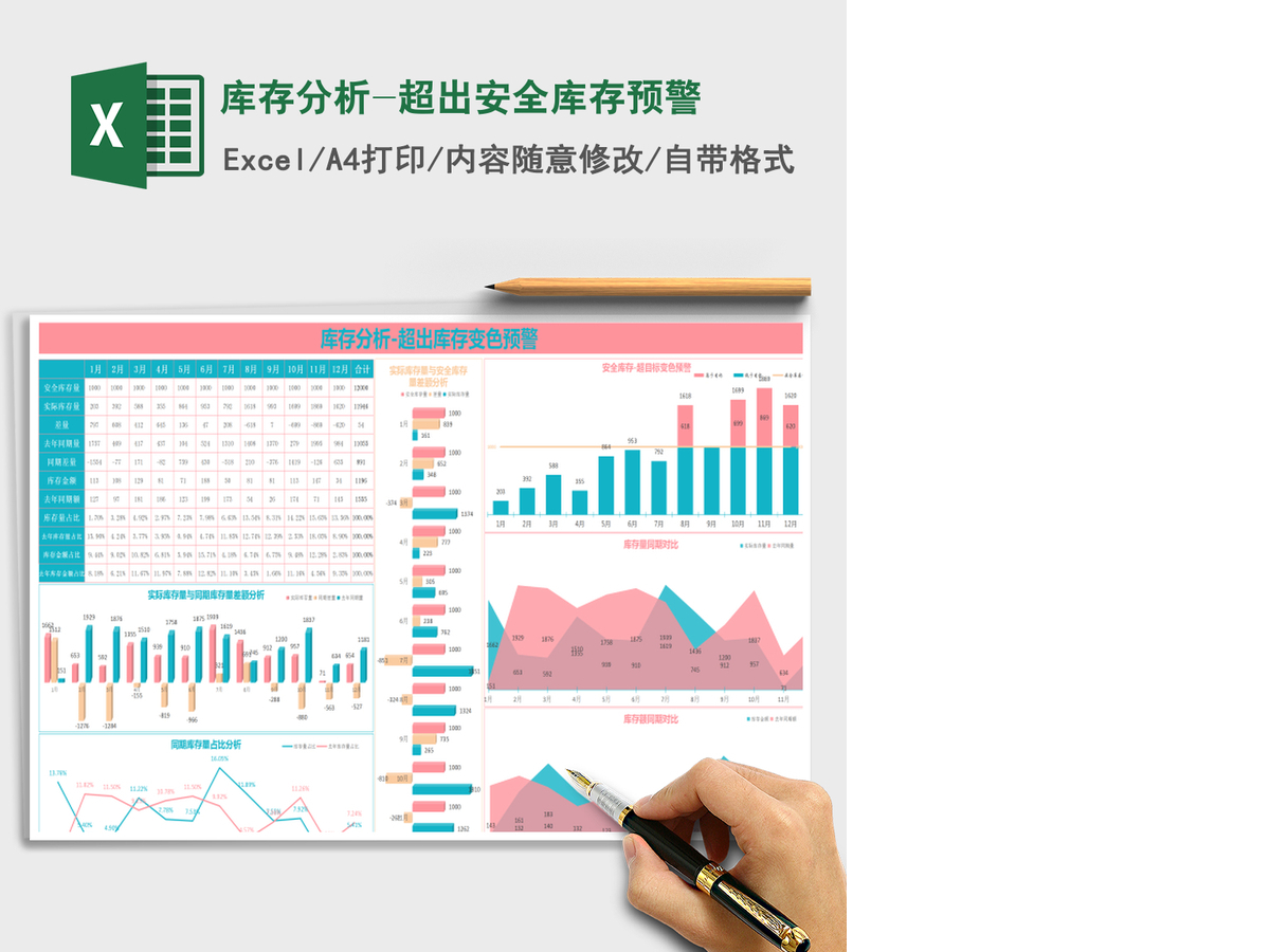 2021年库存分析-超出安全库存预警 2021年库存分析-超出安全库存预警