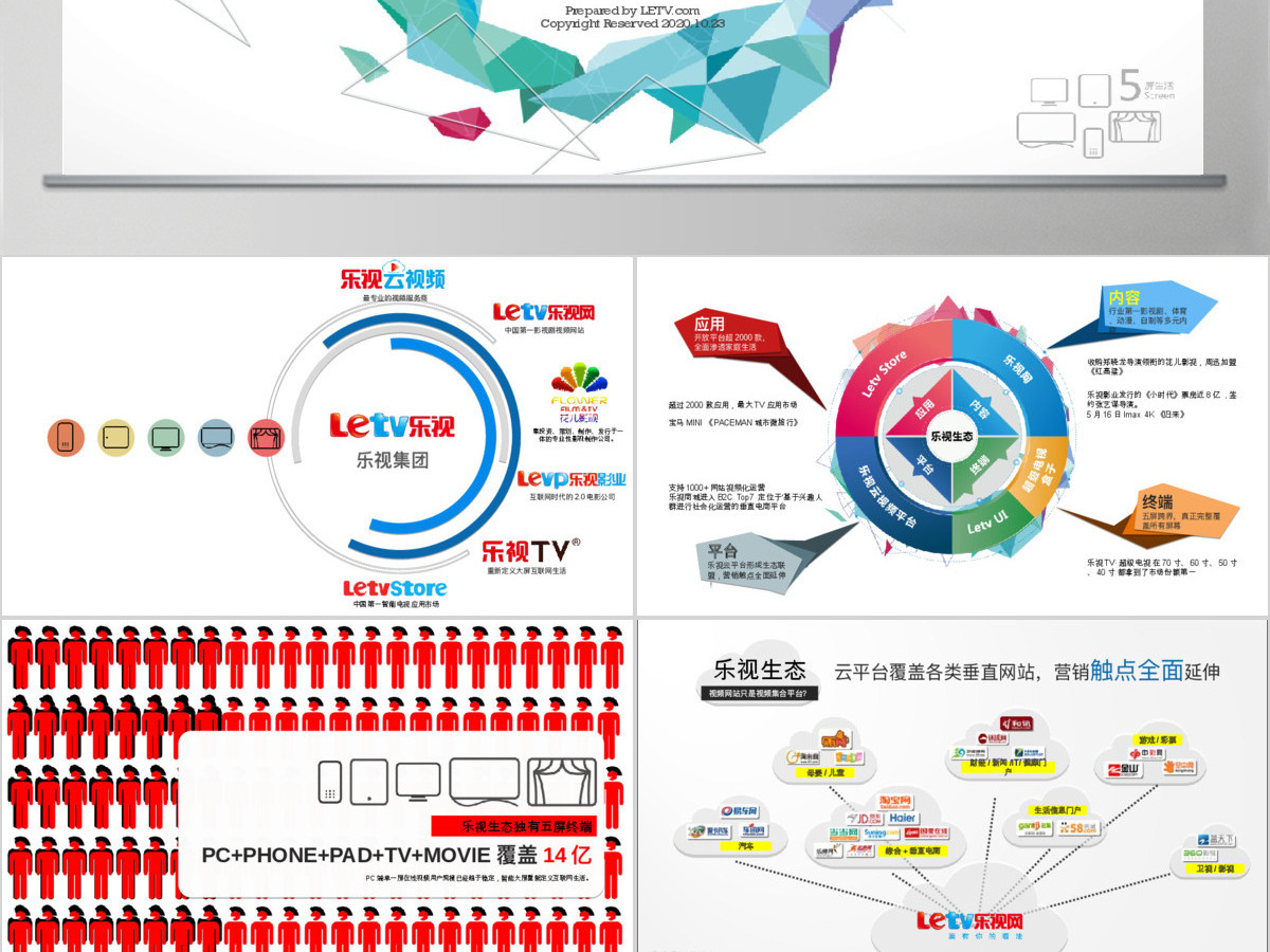 乐视网市场营销分析PPT