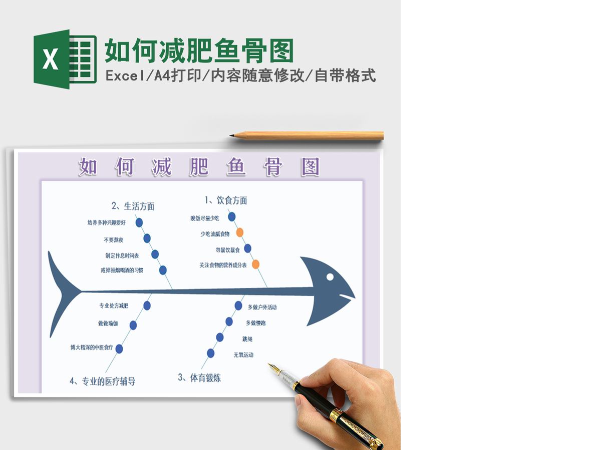 2021年如何减肥鱼骨图 2021年如何减肥鱼骨图