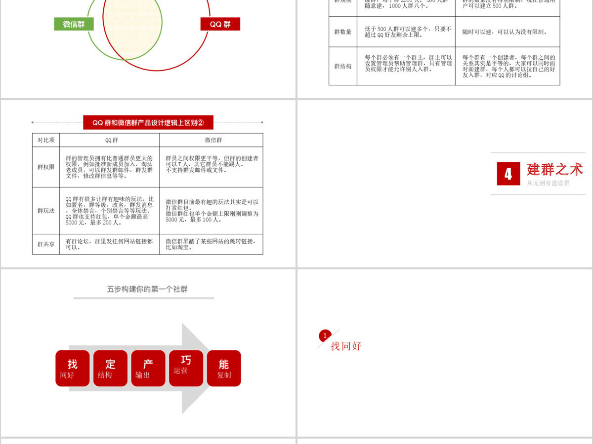 180P社交社群营销培训方案PPT图标