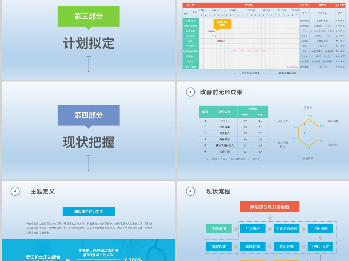 2021多彩护理品管圈QCC成果汇报PPT模板