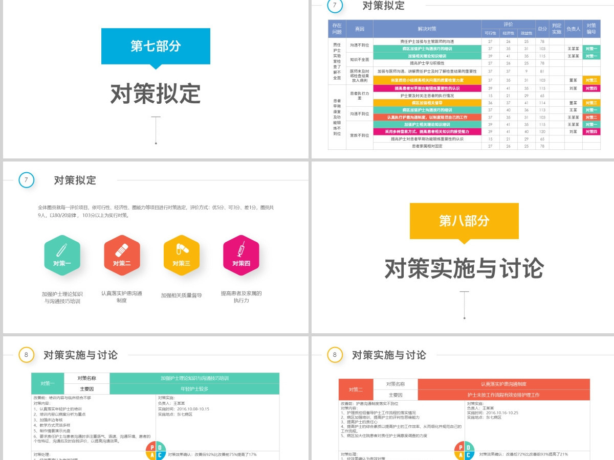 多彩护理品管圈QCC成果汇报ppt模板 多彩护理品管圈QCC成果汇报ppt模板