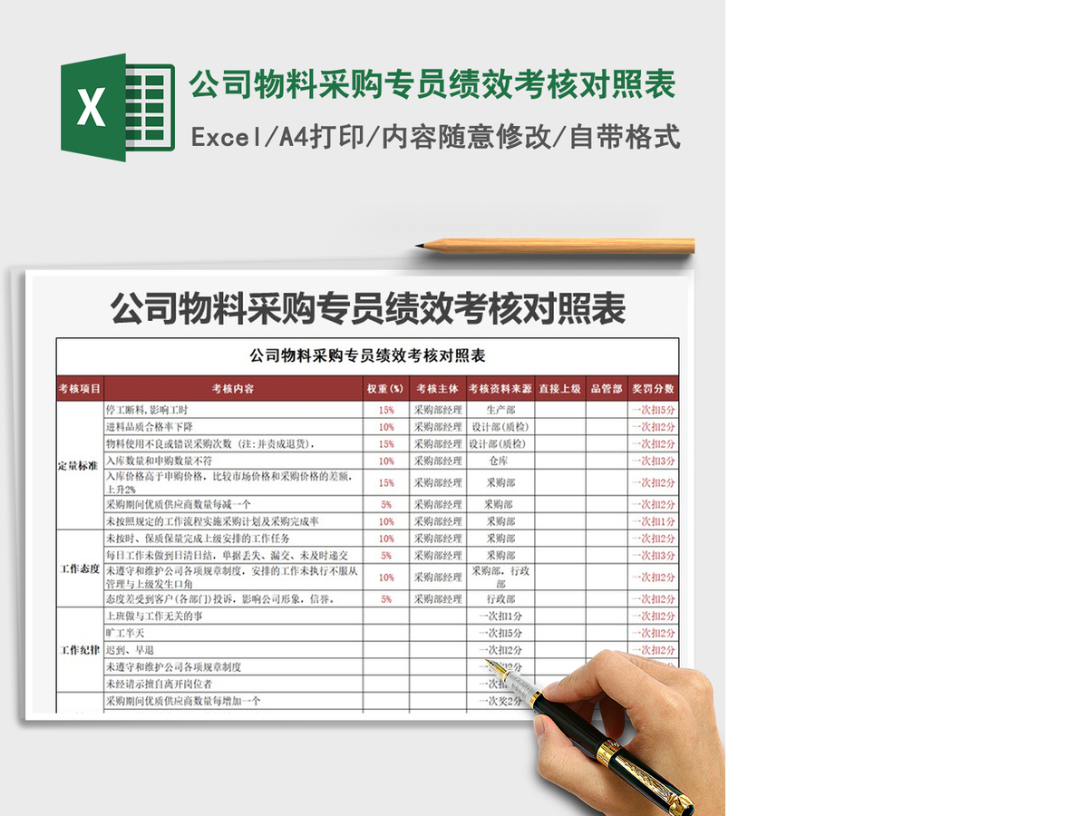 2021年公司物料采购专员绩效考核对照表