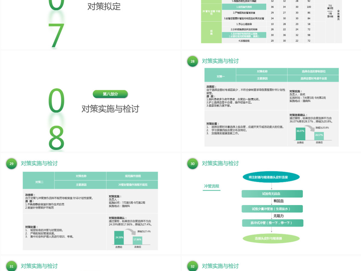 清新淡雅医学医疗品管圈护理ppt