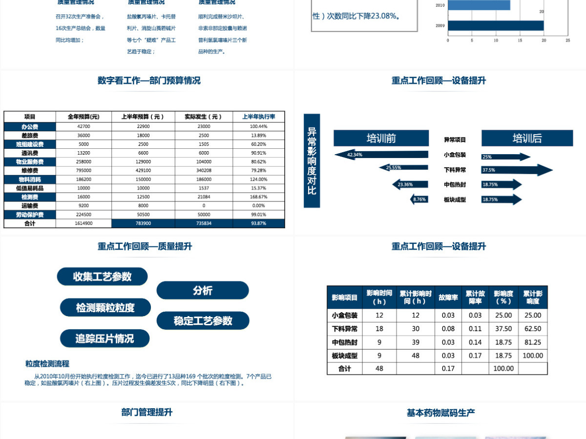 2021年上半年工作总结下半年工作计划 2021年上半年工作总结下半年工作计划