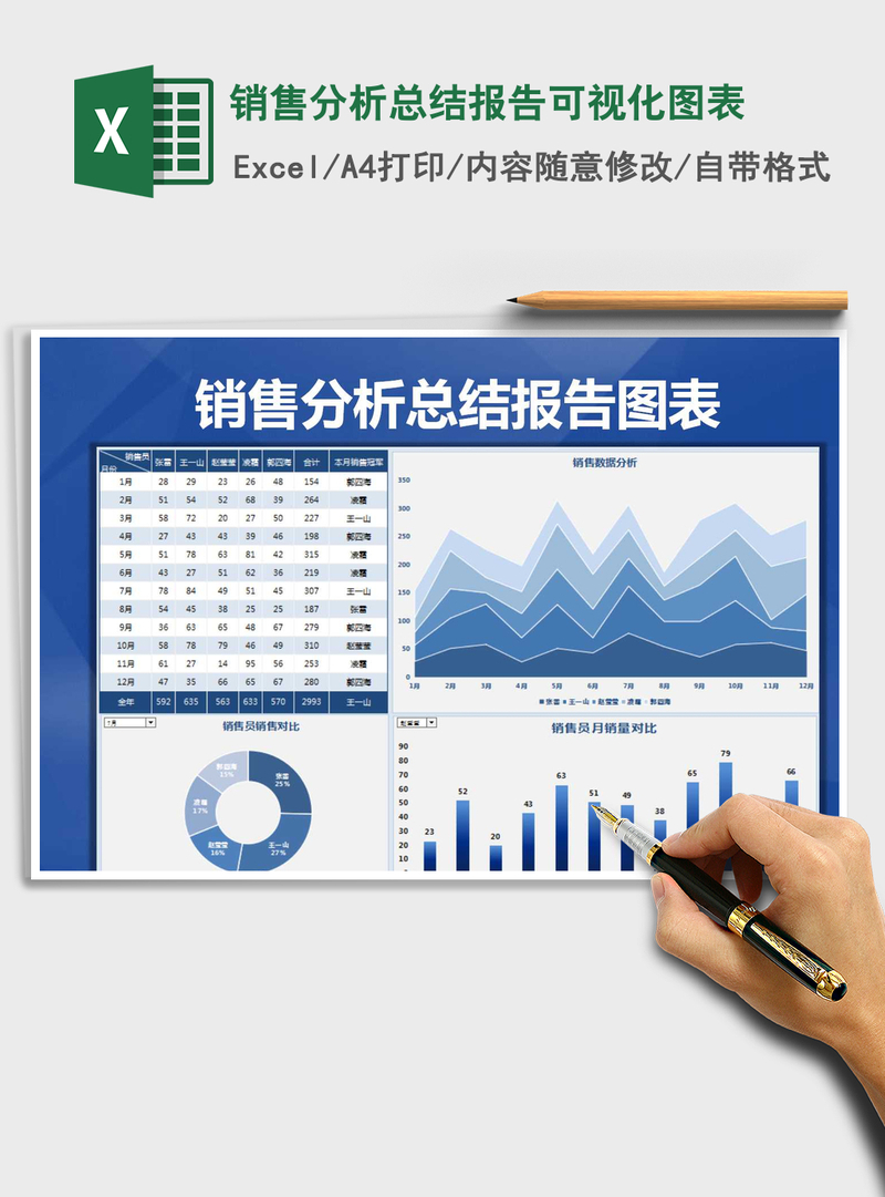 2021年销售分析总结报告可视化图表 2021年销售分析总结报告可视化图表