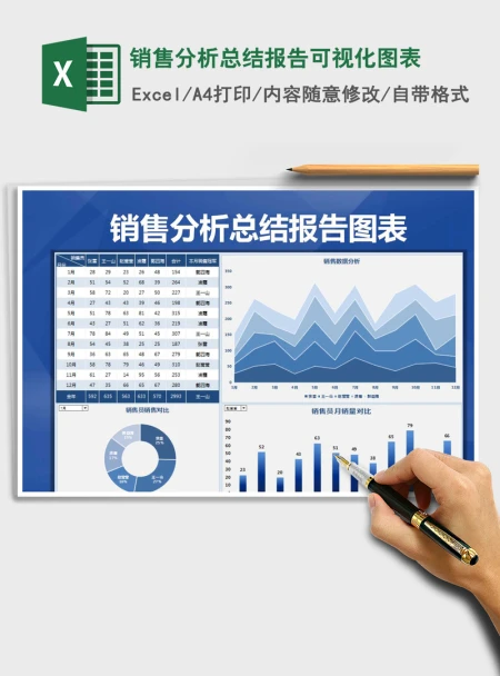 2021年销售分析总结报告可视化图表 2021年销售分析总结报告可视化图表