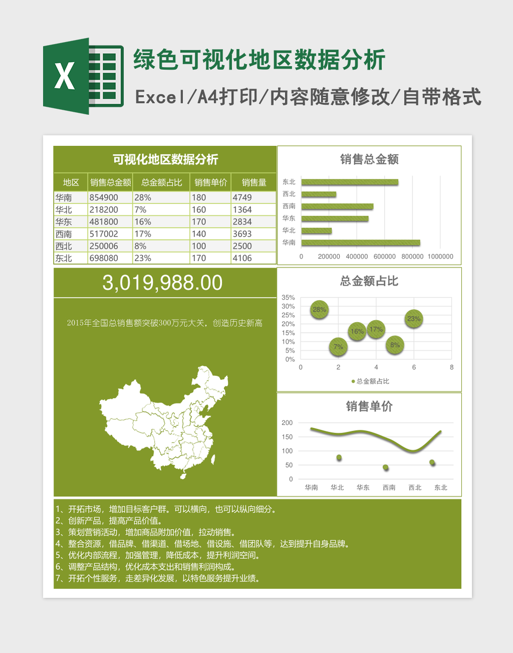 绿色可视化地区数据分析excel模板 绿色可视化地区数据分析excel模板
