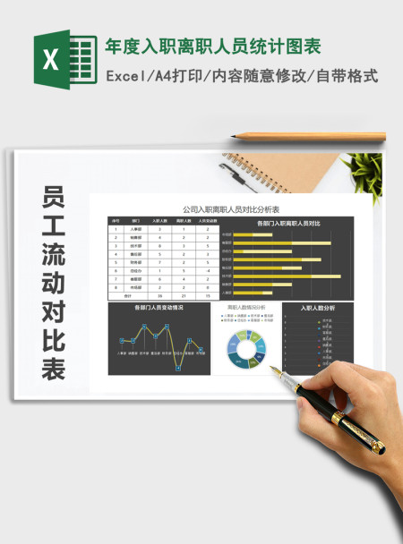2021年年度入职离职人员统计图表