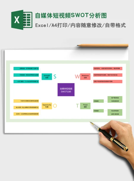 自媒体短视频SWOT分析图Excel表格模板