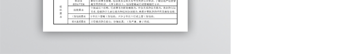 房地产公司行政岗位职责3联