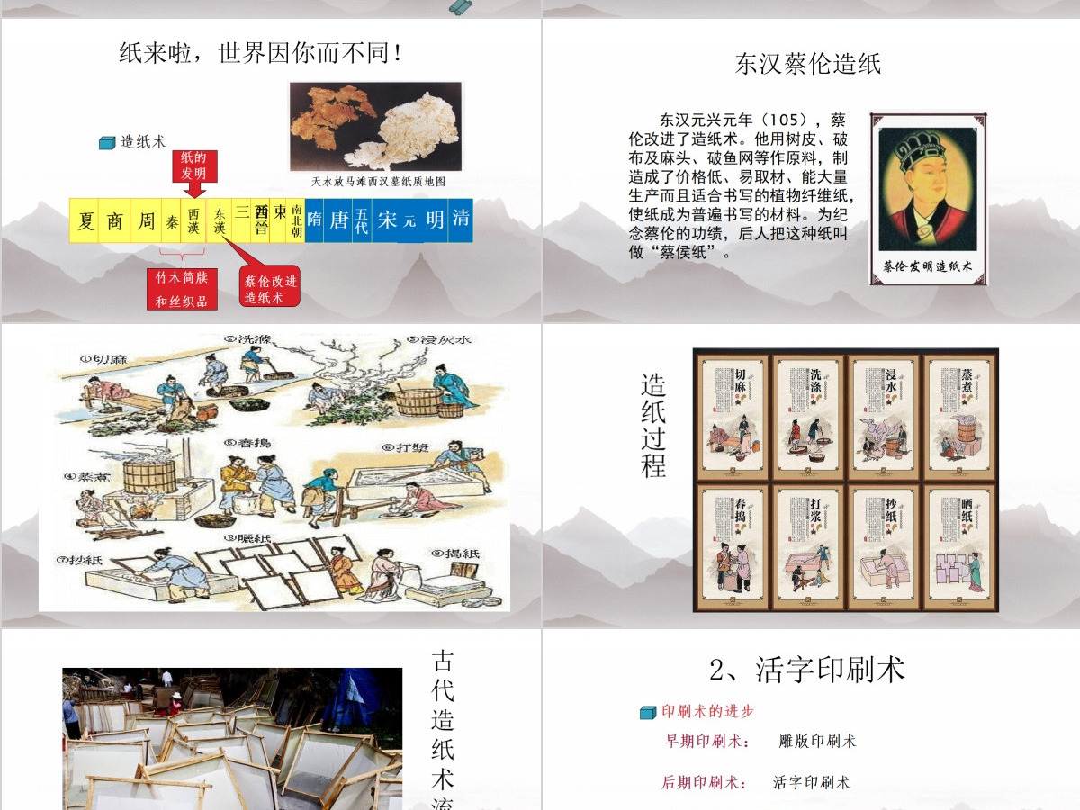 中国古代四大发明(小学课件)ppt 中国古代四大发明(小学课件)ppt