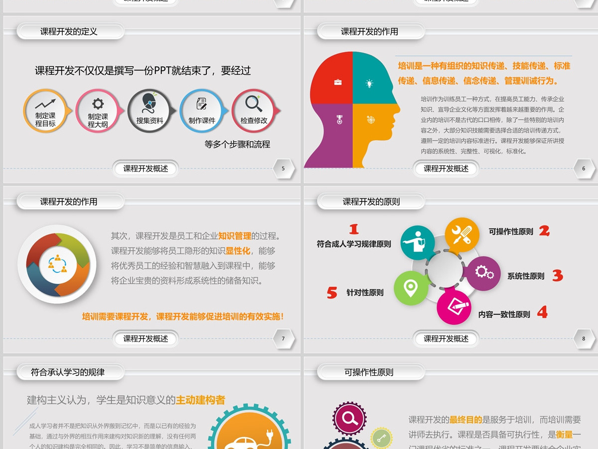 企业培训课程开发实务PPT课件