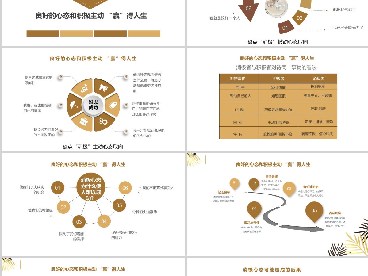 原创企业员工入职心态培训ppt