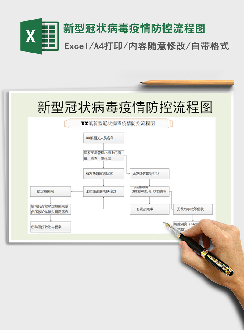 2021年新型冠状病毒疫情防控流程图 2021年新型冠状病毒疫情防控流程图