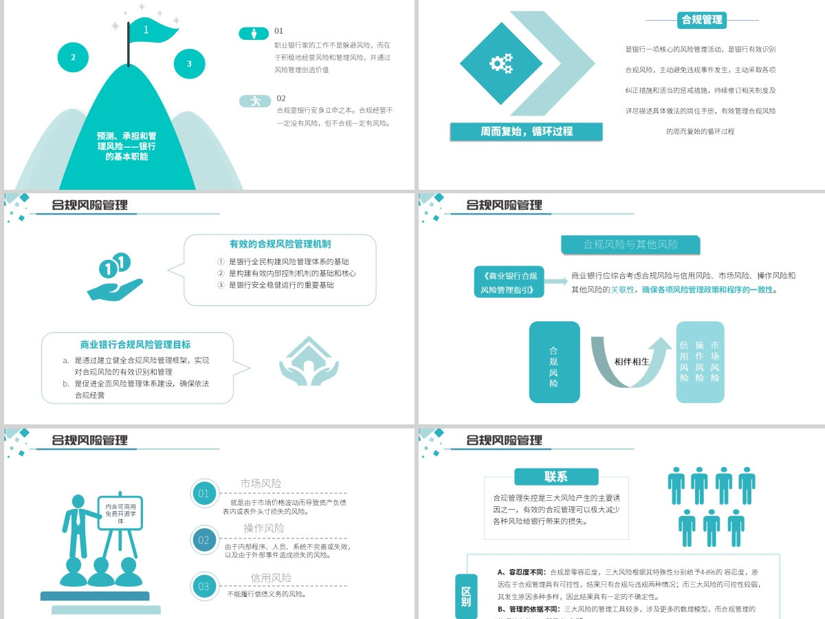 原创简约银行合规管理运营人员合规运营相关知识培训PPT-版权可商用 原创简约银行合规管理运营人员合规运营相关知识培训PPT-版权可商用