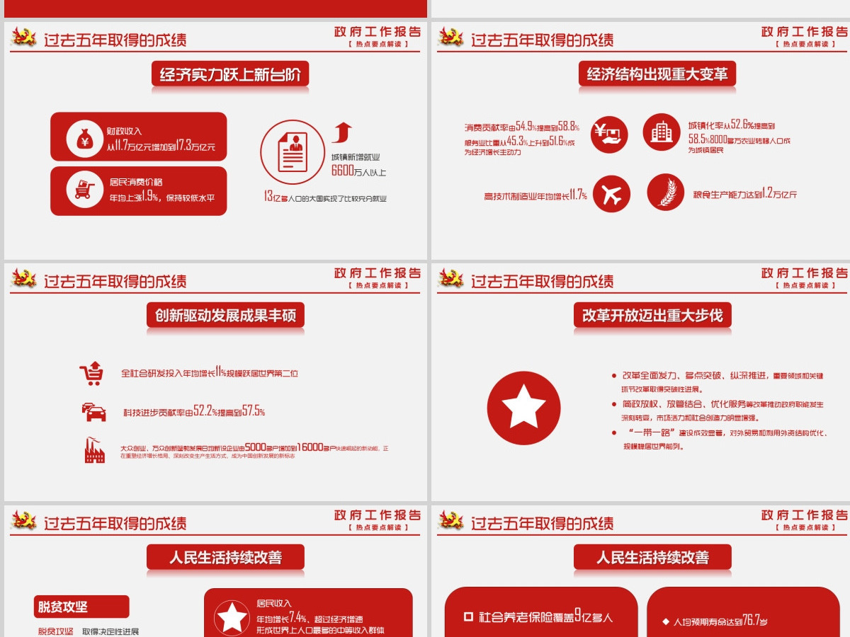 2018全国两会政府工作报告ppt 2018全国两会政府工作报告ppt