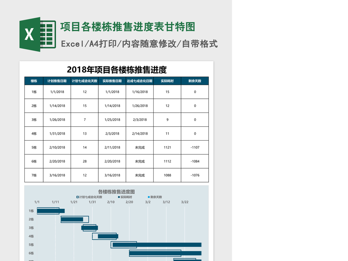 项目各楼栋推售进度表甘特图Excel表格模板