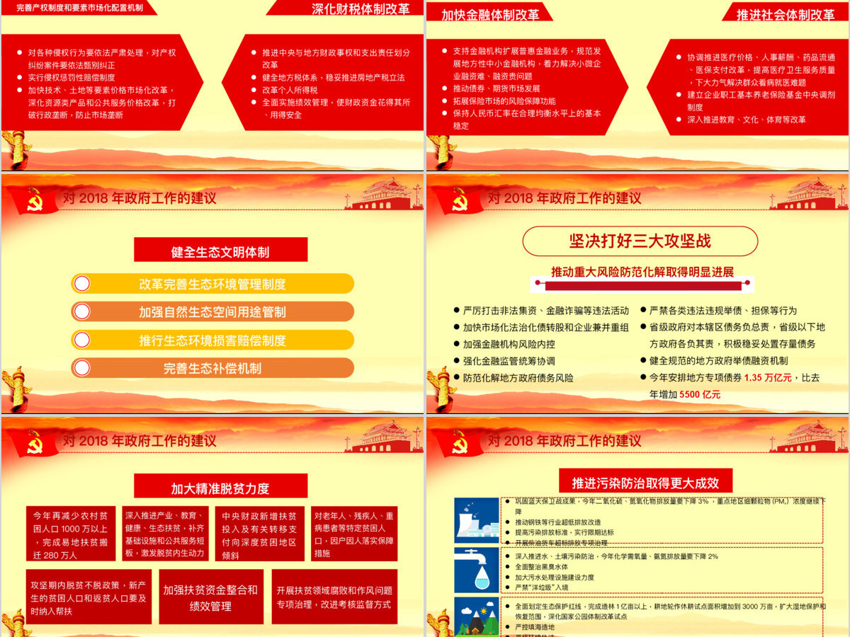 2018全国两会政府工作报告解读ppt