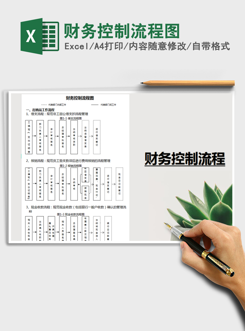 2021年财务控制流程图