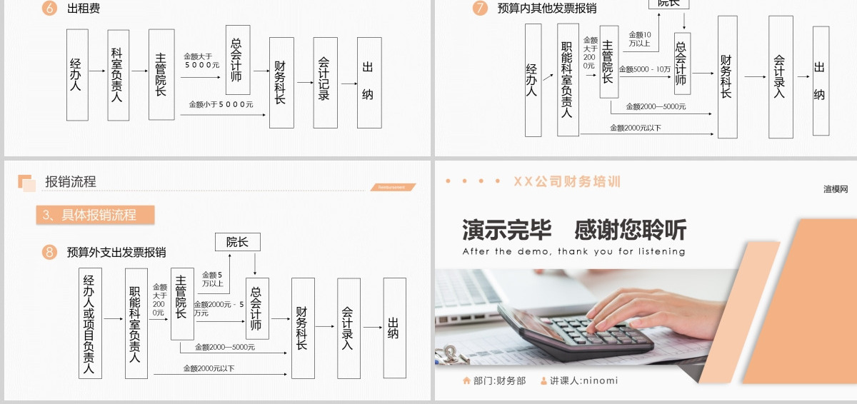2019财务报表PPT模板