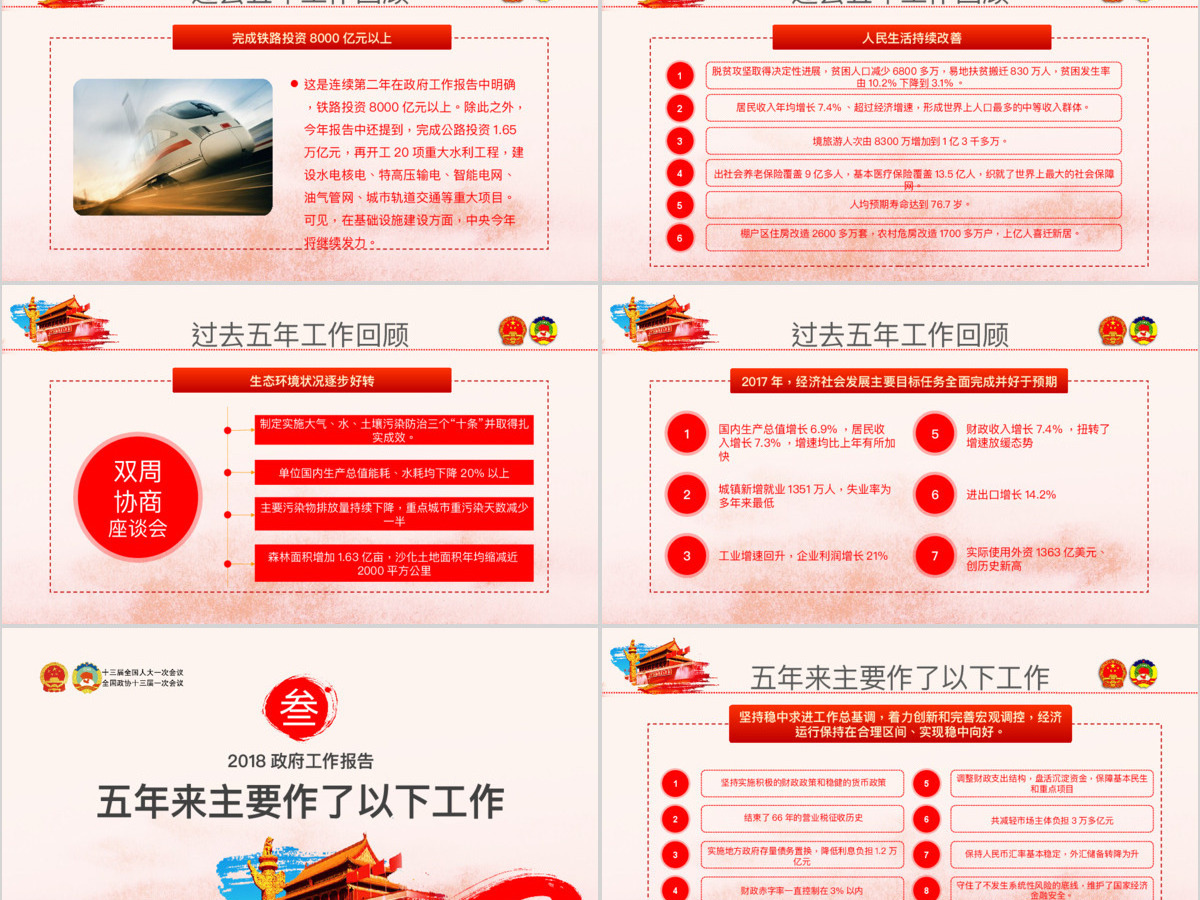 创新中国风聚焦两会关注民生贯彻落实政协政府工作报告精神党建党课ppt