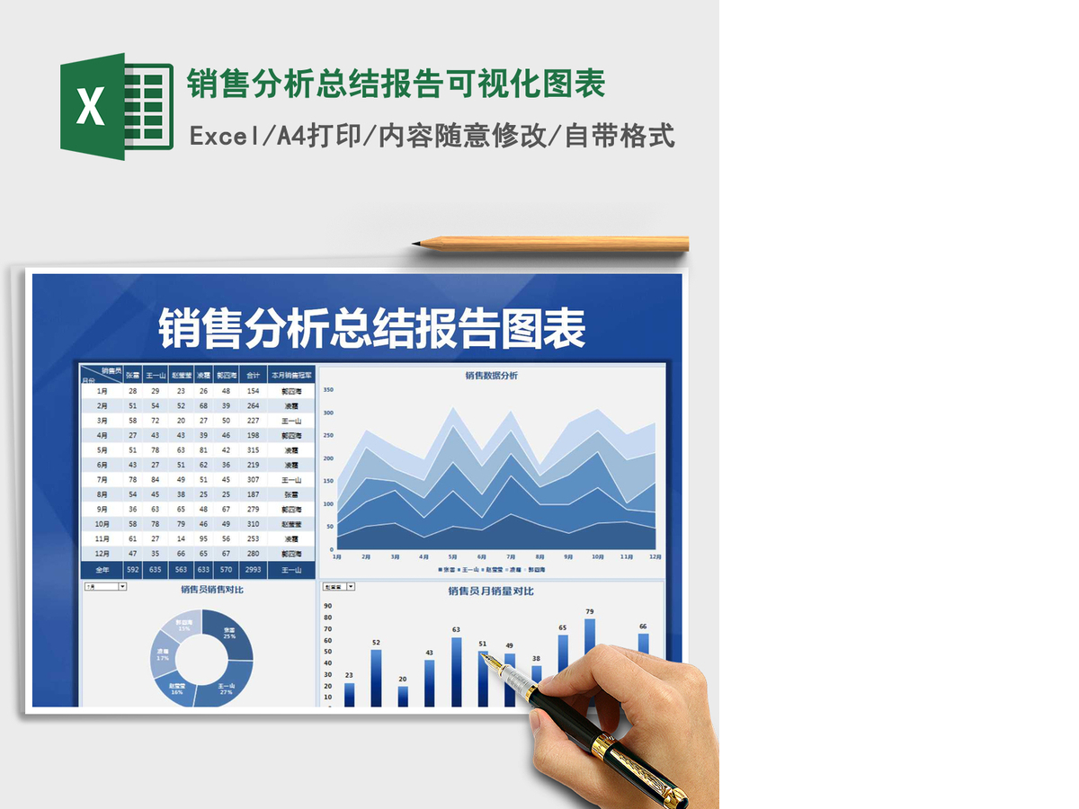 2021年销售分析总结报告可视化图表 2021年销售分析总结报告可视化图表
