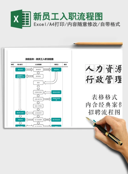 2021年新员工入职流程图 2021年新员工入职流程图