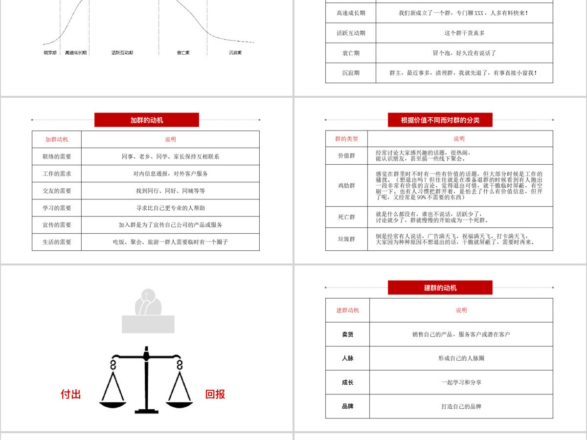 180P社交社群营销培训方案PPT图标
