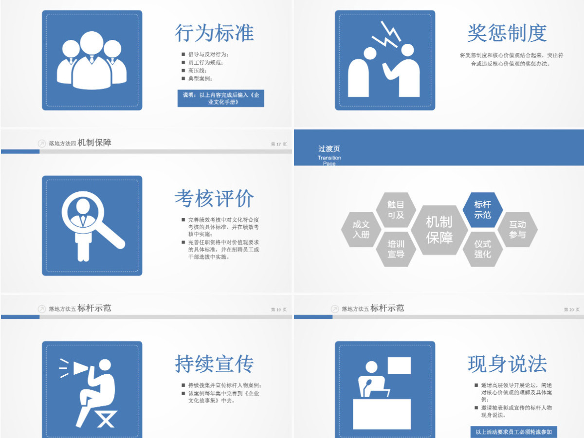 企业文化团队建设方案PPT模板幻灯片 企业文化团队建设方案PPT模板幻灯片