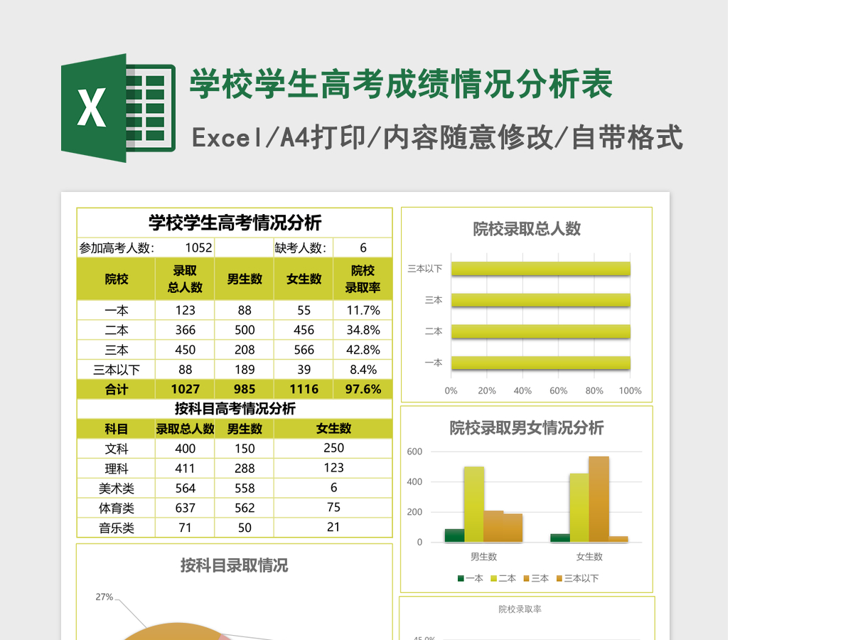 学校学生高考成绩情况分析表Excel模板
