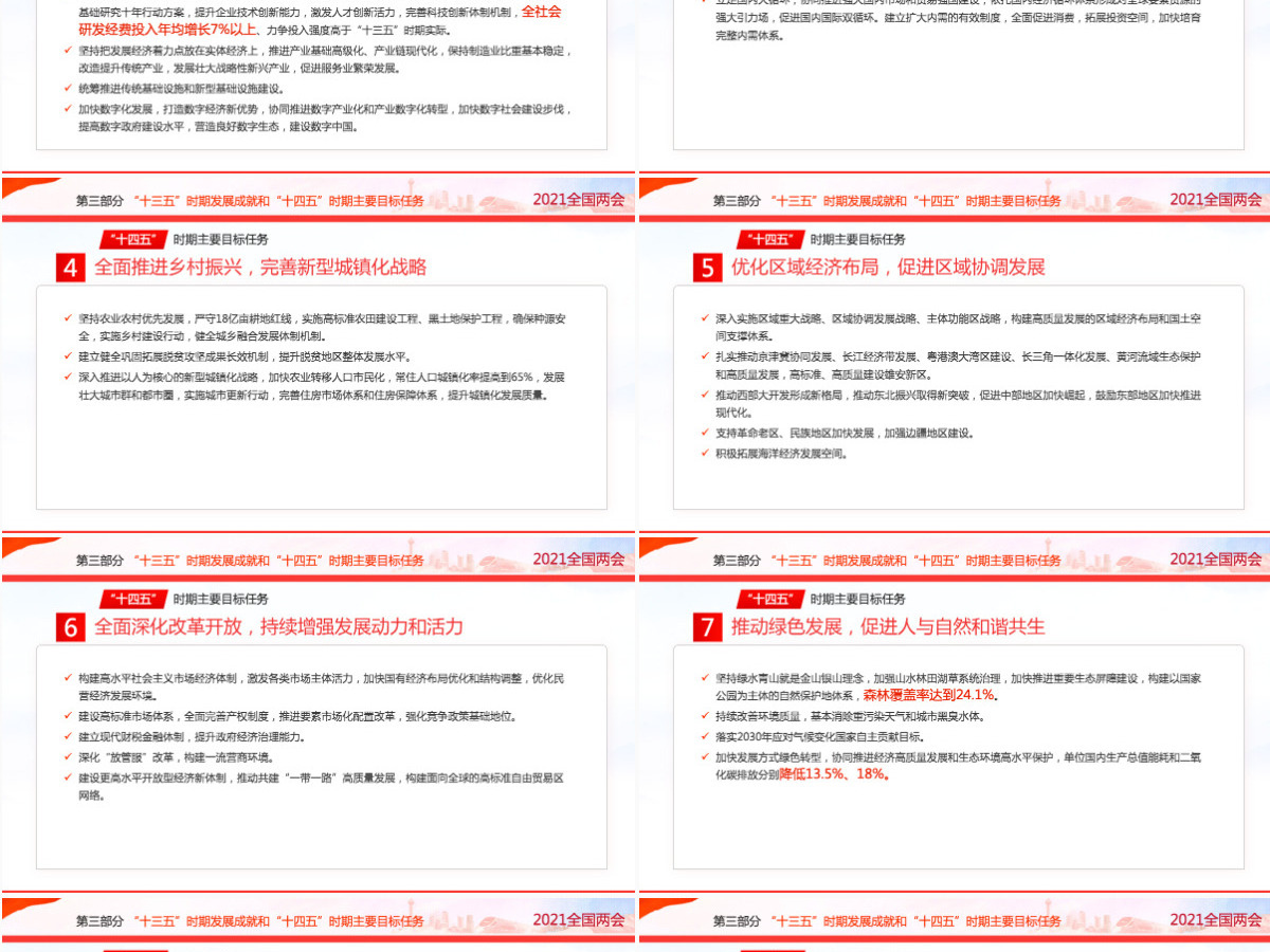 聚焦2021全国两会学习贯彻落实政府工作报告党建党课PPT-含讲稿 聚焦2021全国两会学习贯彻落实政府工作报告党建党课PPT-含讲稿