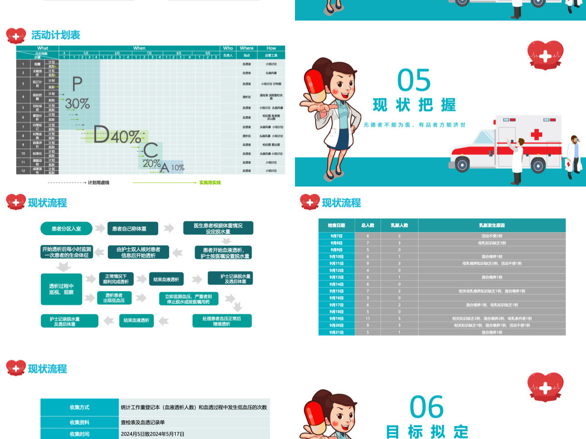 品管圈创意清新医疗系统品管圈成果汇报专用PPT 品管圈创意清新医疗系统品管圈成果汇报专用PPT