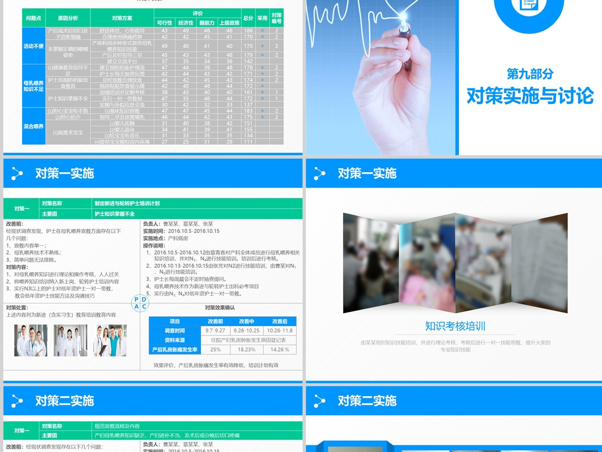 大气蓝色医疗品管圈汇报护士护理ppt模板 大气蓝色医疗品管圈汇报护士护理ppt模板