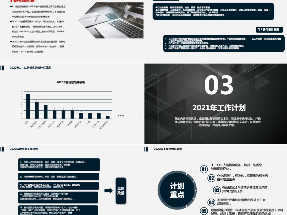 品质部2020年工作总结2021年工作计划 品质部2020年工作总结2021年工作计划