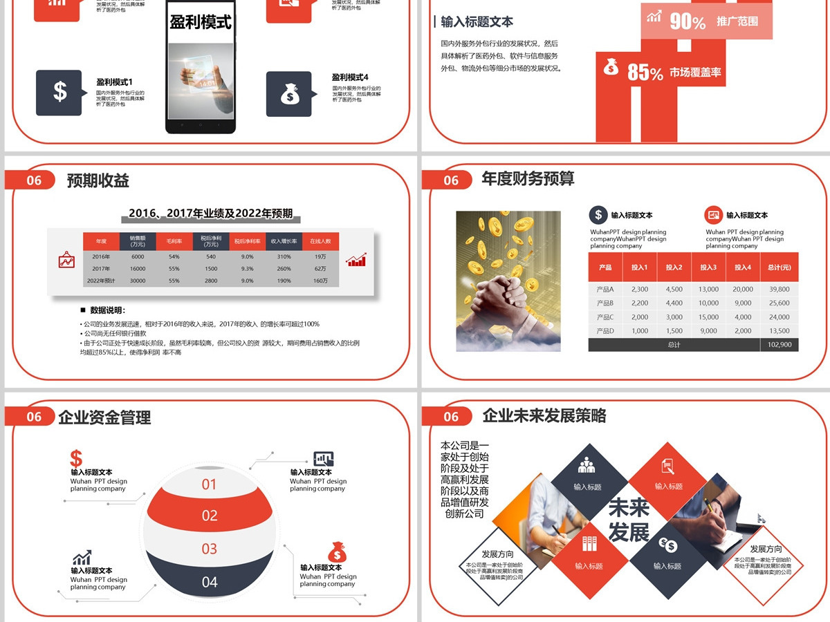 2022-2023财务预算及经营分析报告PPT模版