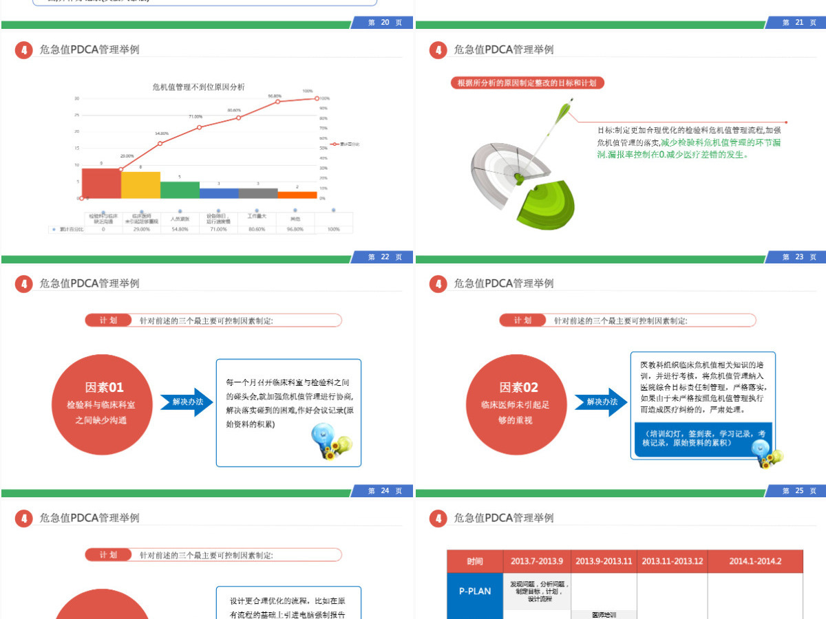 PDCA循环工作方法服务礼仪培训案例分析ppt PDCA循环工作方法服务礼仪培训案例分析ppt