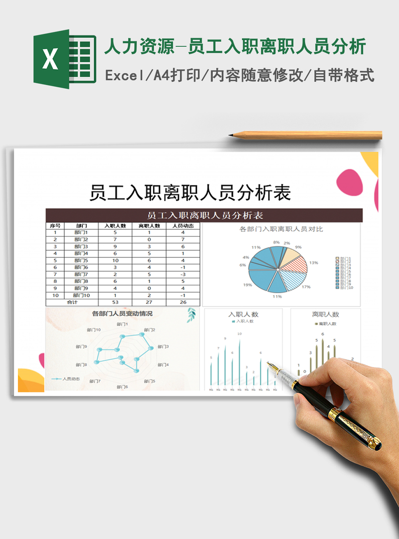 2021年人力资源-员工入职离职人员分析