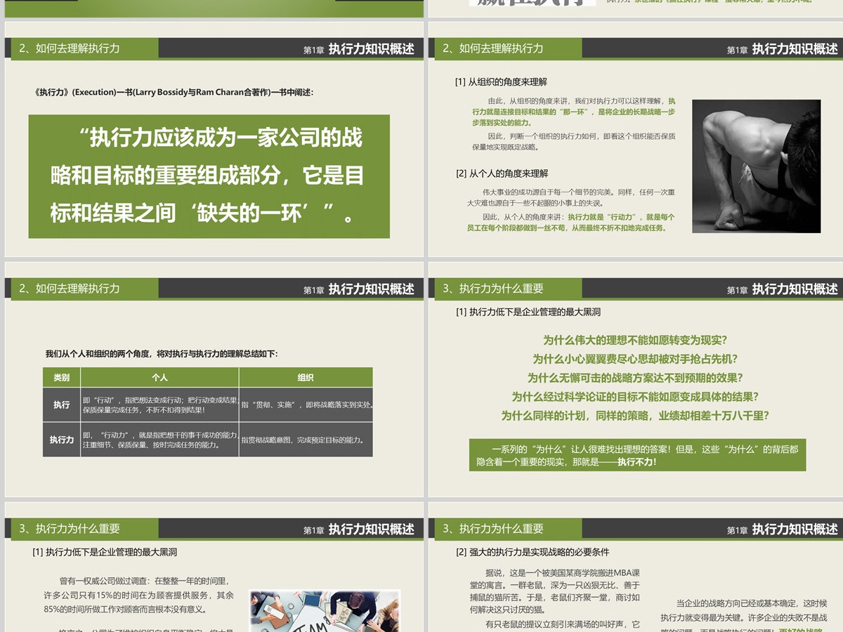 企业培训课程赢在执行力PPT 企业培训课程赢在执行力PPT
