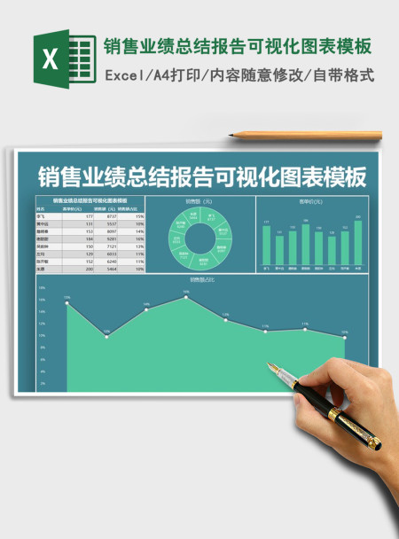 2021年销售业绩总结报告可视化图表模板