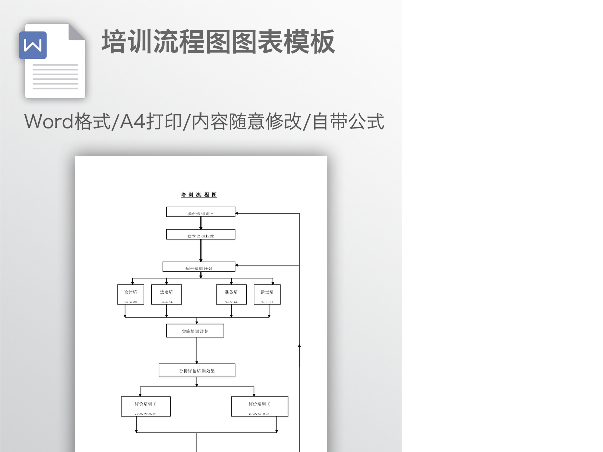培训流程图图表模板 培训流程图图表模板