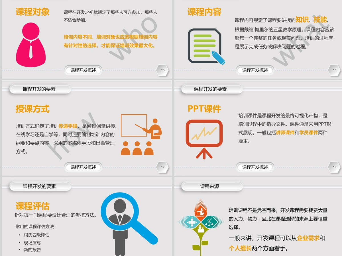 企业培训课程开发实务PPT课件