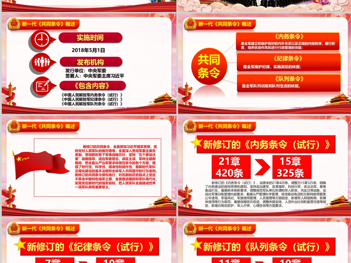 中国人民解放军新一代共同条令精讲解读PPT 中国人民解放军新一代共同条令精讲解读PPT