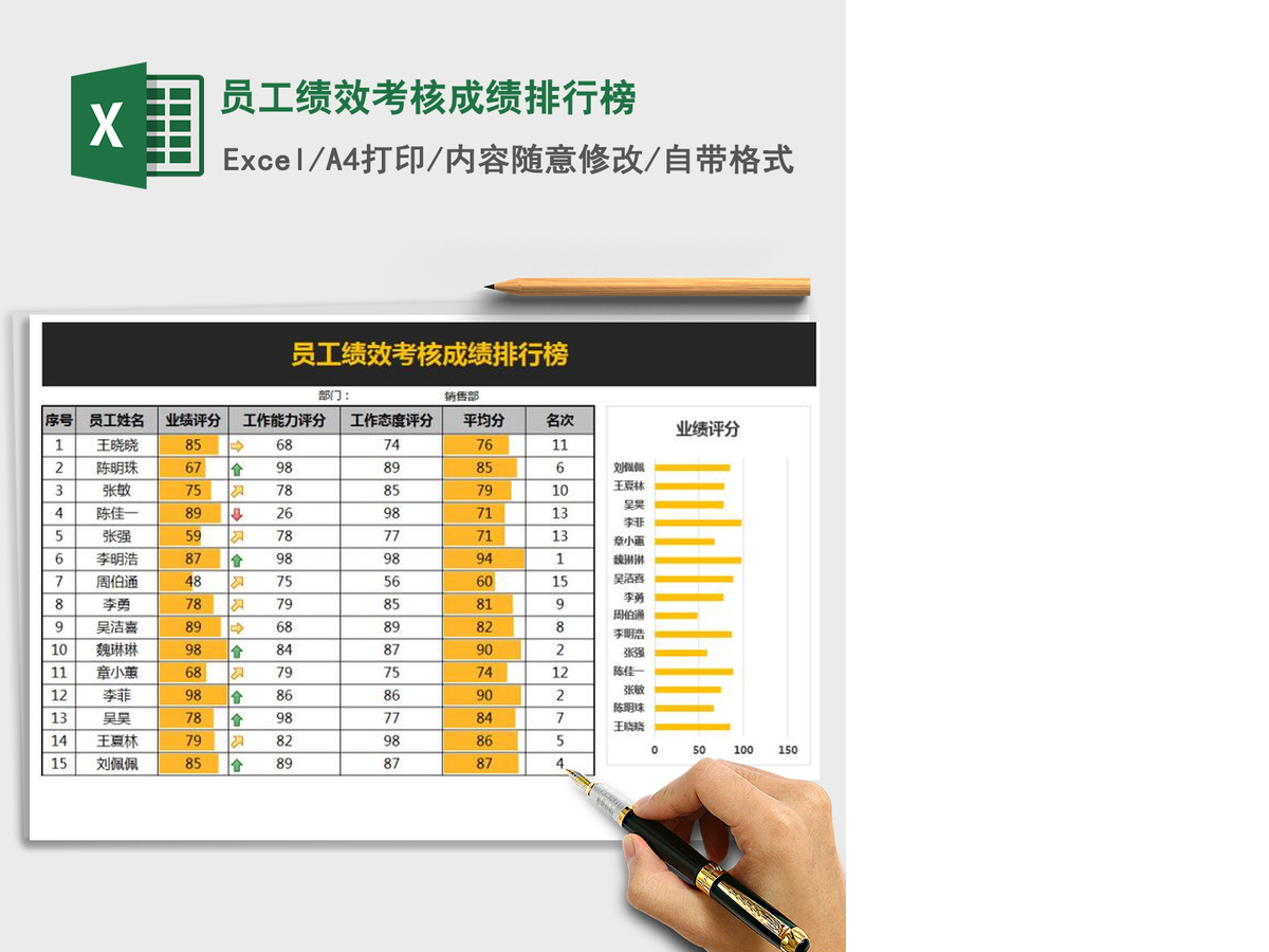 2021年员工绩效考核成绩排行榜 2021年员工绩效考核成绩排行榜