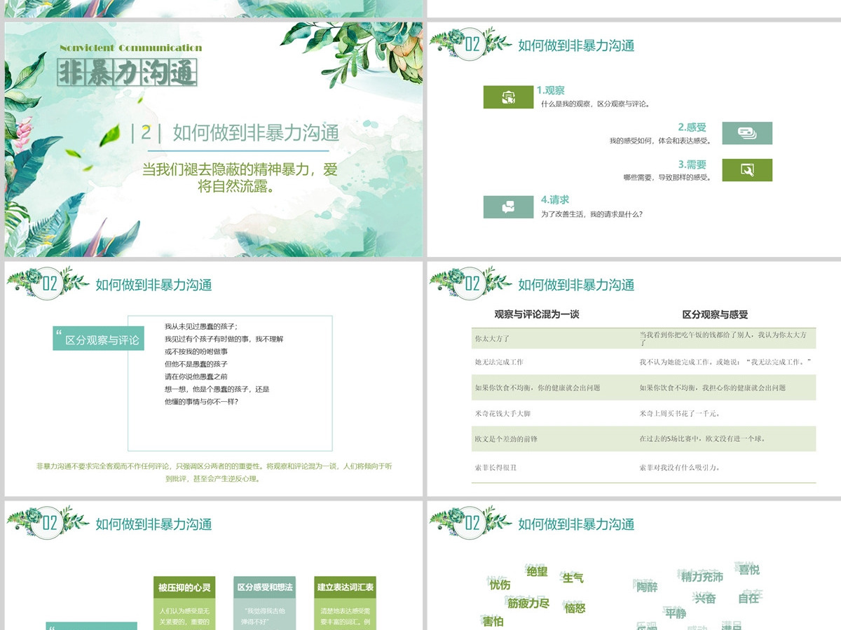 简约非暴力沟通PPT 简约非暴力沟通PPT