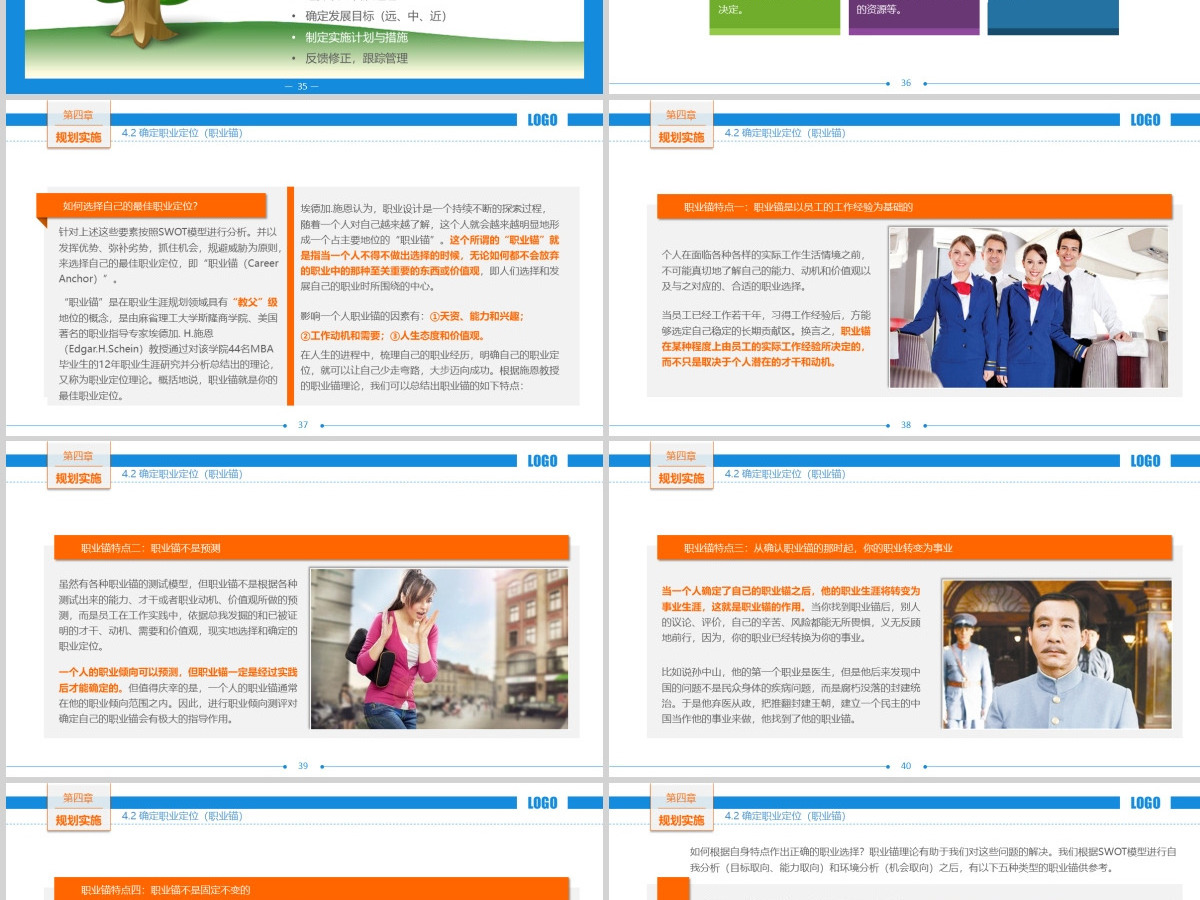 职业生涯规划汇报PPT