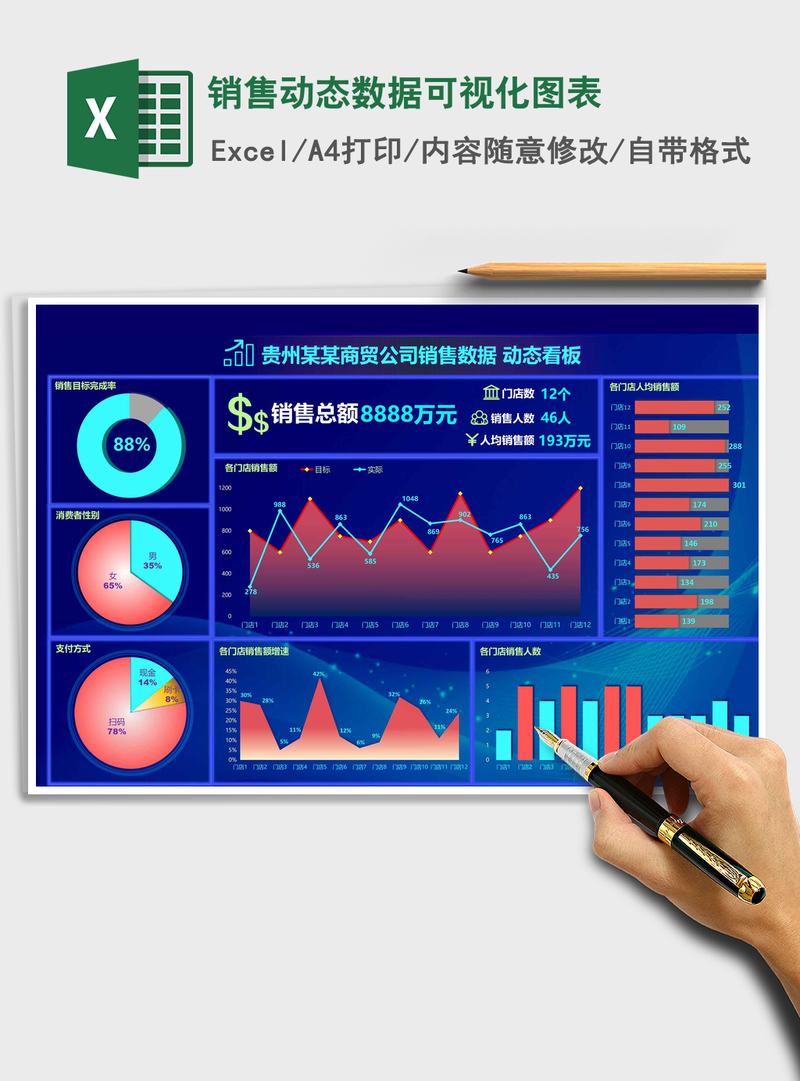 2021年销售动态数据可视化图表 2021年销售动态数据可视化图表