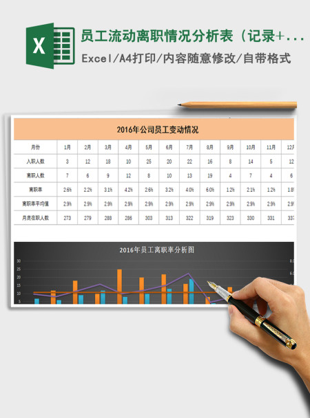 2021年员工流动离职情况分析表（记录+分析）
